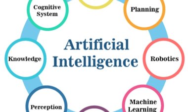 क्या है कृत्रिम बुद्धि अथवा आर्टिफिशियल इंटेलिजेंस या ए.आई?
